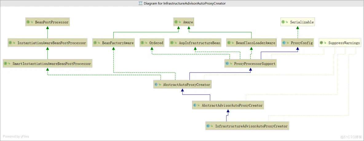 spring Async 任务启动慢 spring async原理_spring_27