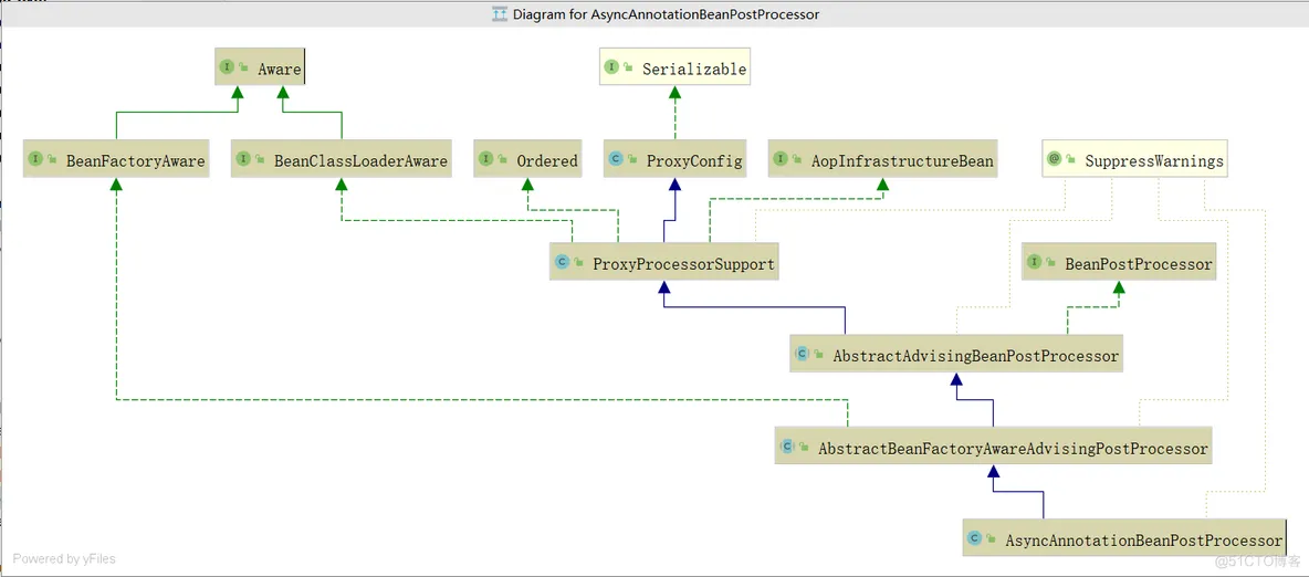 spring Async 任务启动慢 spring async原理_Async_08