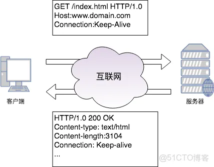 Apache HttpClient5 RestTemplate 连接池_连接池_02