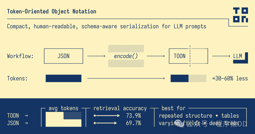 TOON logo with step‑by‑step guide