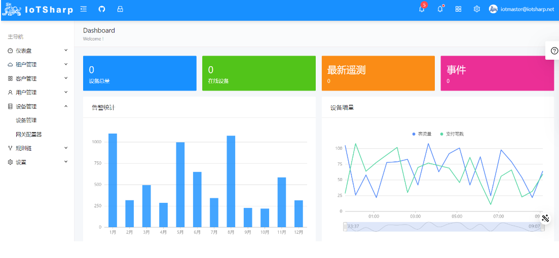 IoTSharp：基於 .NET 8.0 的開源物聯網平臺