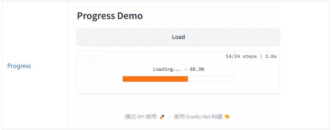 Gradio.NET 支援 .NET 8 簡化 Web 應用開發