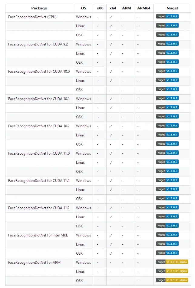 .NET 開源的功能強大的人臉識別 API