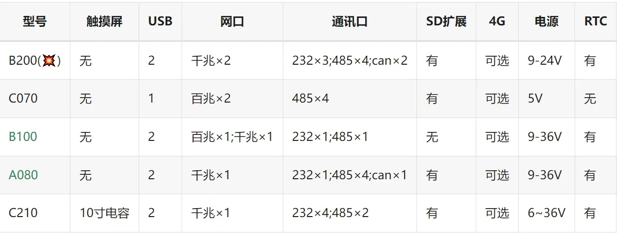 .NET 跨平臺工業物聯網閘道器解決方案