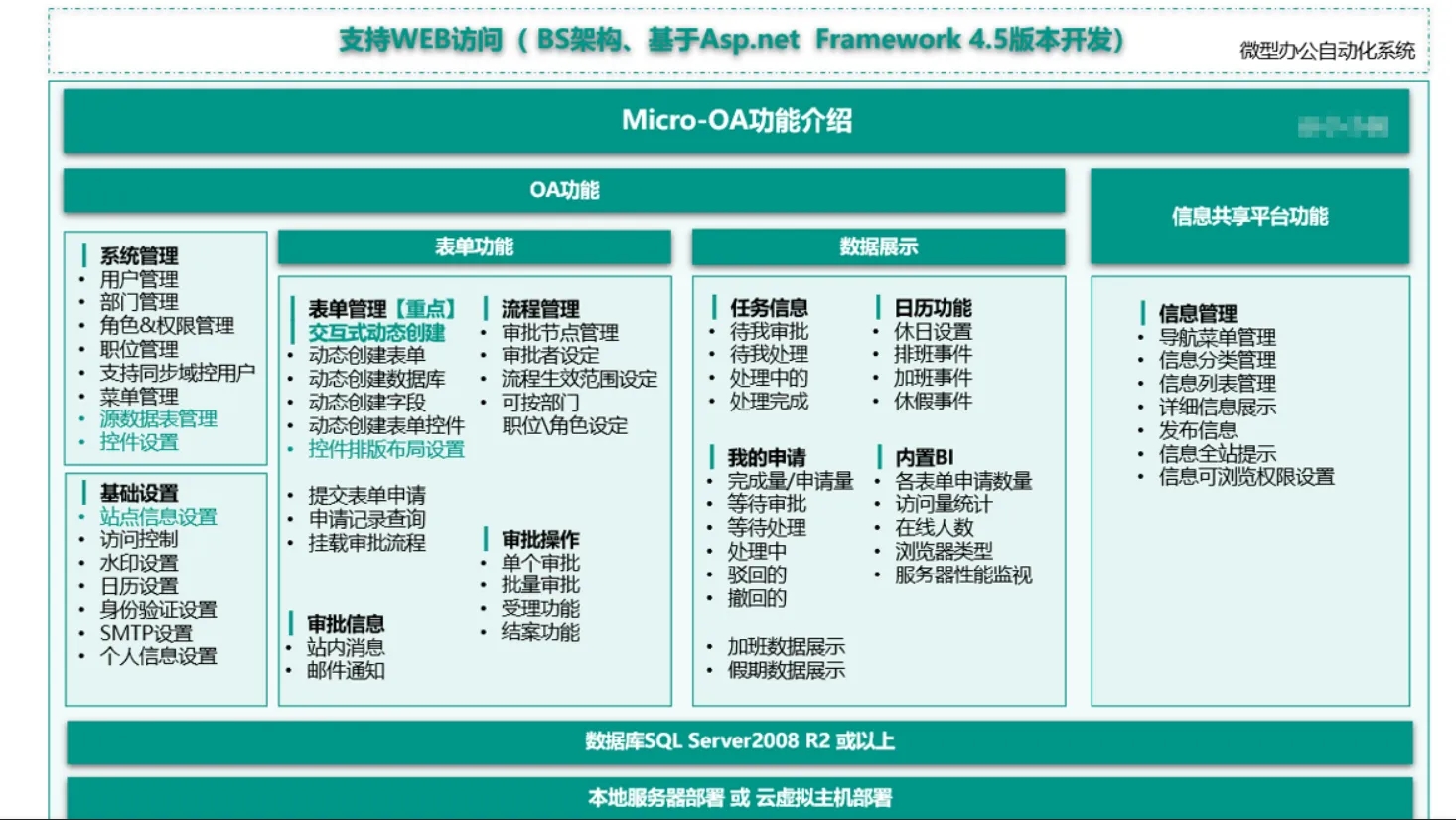 .NET 實現的互動式 OA 系統