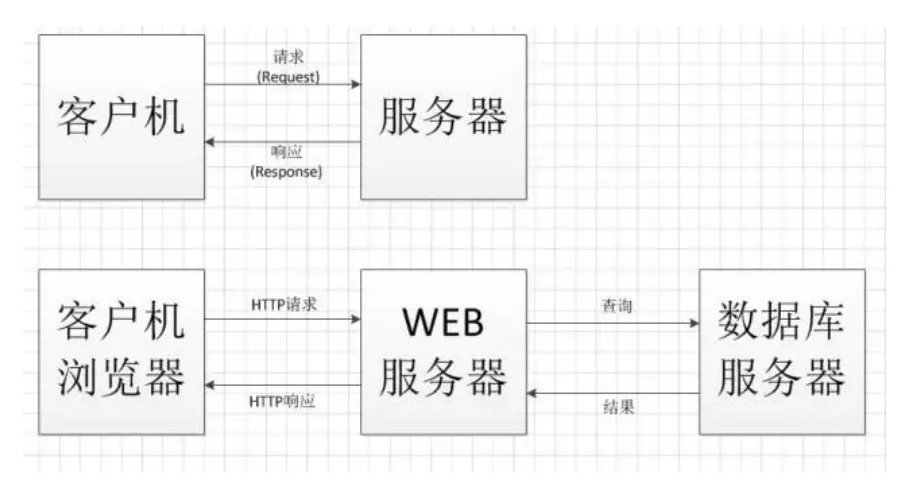 .NET 實現的互動式 OA 系統