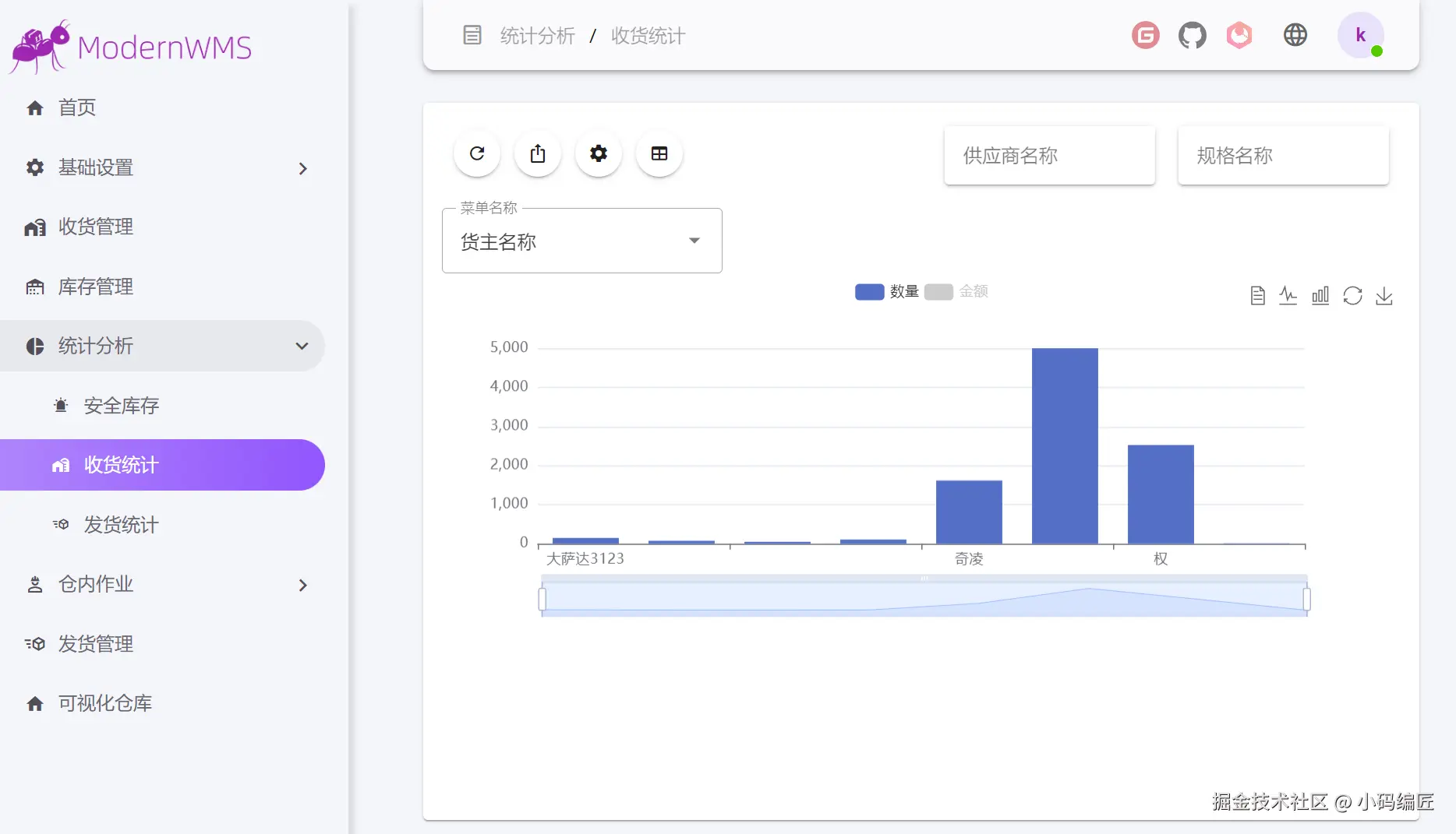 .NET 7+Vue 3 開源倉庫管理系統 ModernWMS