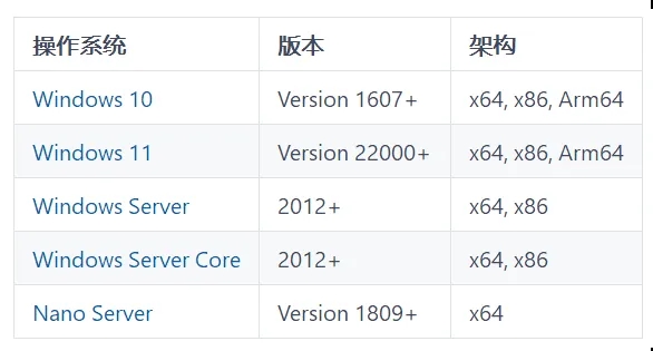 .NET 8.0 開源線上考試系統（支援移動端）