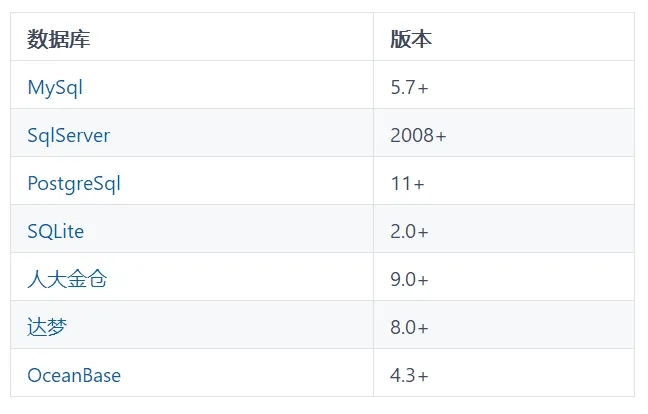 .NET 8.0 開源線上考試系統（支援移動端）