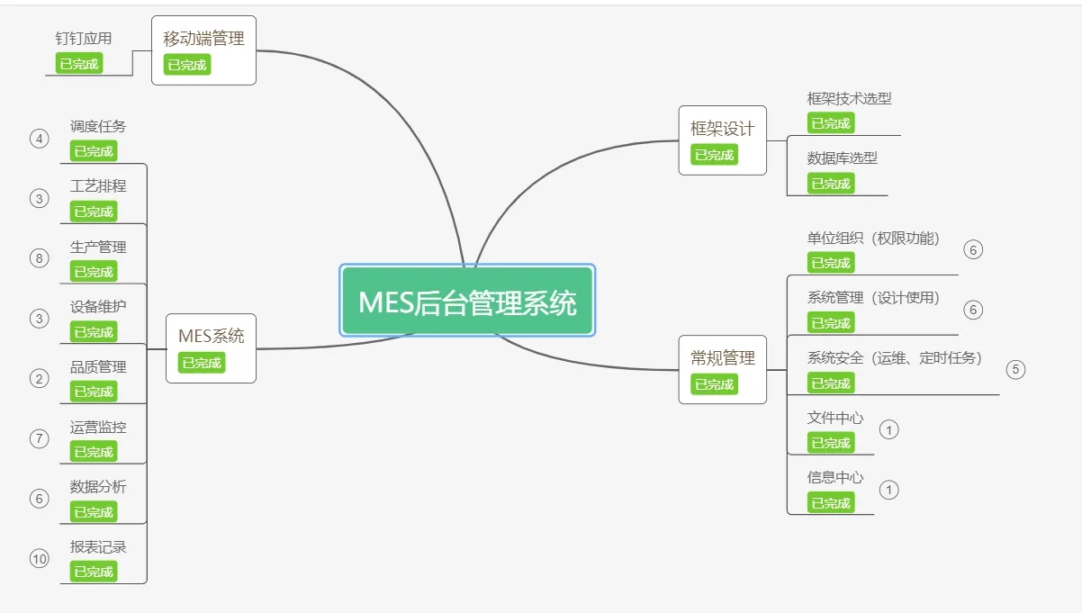 .NET 實現的零部件離散型 MES+WMS 系統