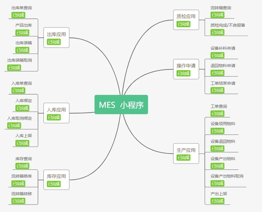 .NET 實現的零部件離散型 MES+WMS 系統