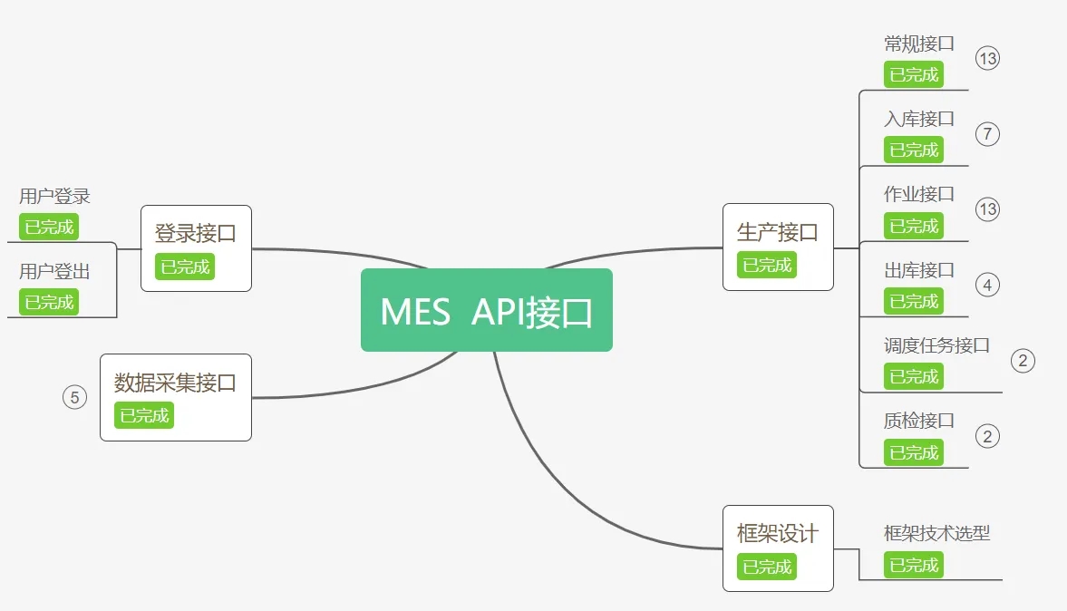 .NET 實現的零部件離散型 MES+WMS 系統