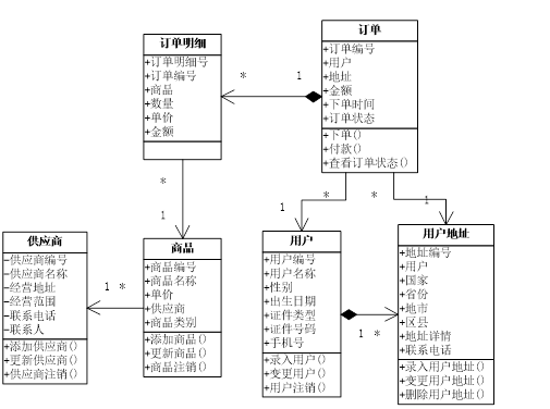 DDD你真的理解清楚了吗？怎么准确理解“值对象”