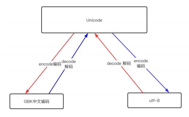 【python】python入门基础理论+实践，这一篇就够了