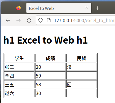 Python Flask+Pandas读取excel显示到html网页: CSS控制表格样式、表头文字居中