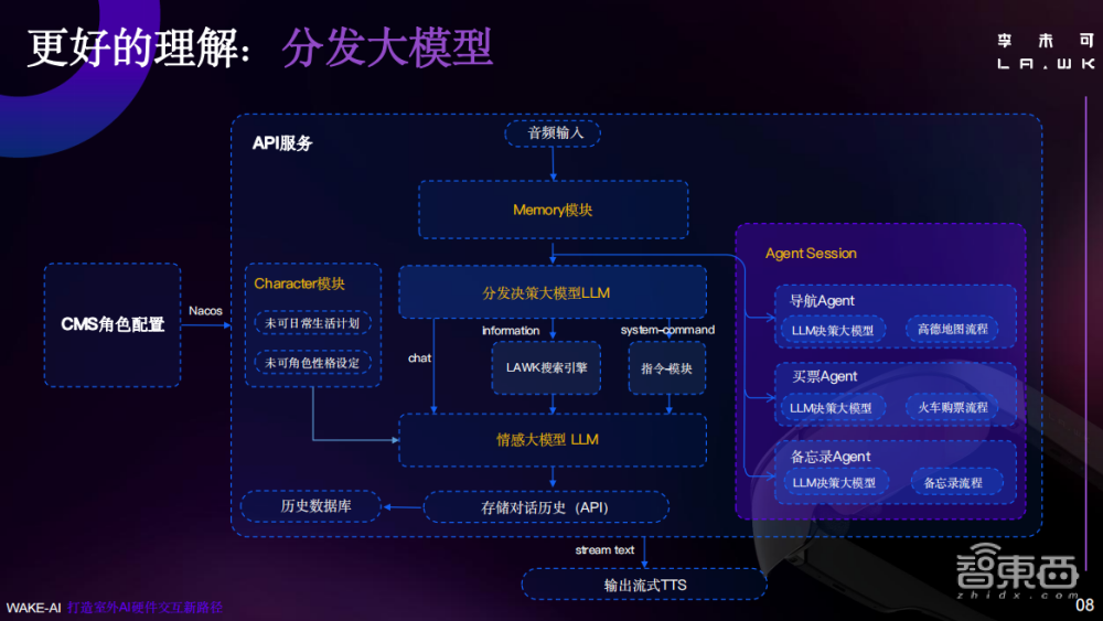 大模型的两个重要能力 （IF + FC）