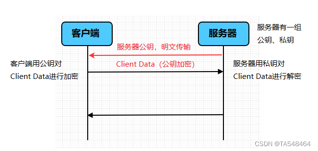 数据安全之一 加解密介绍