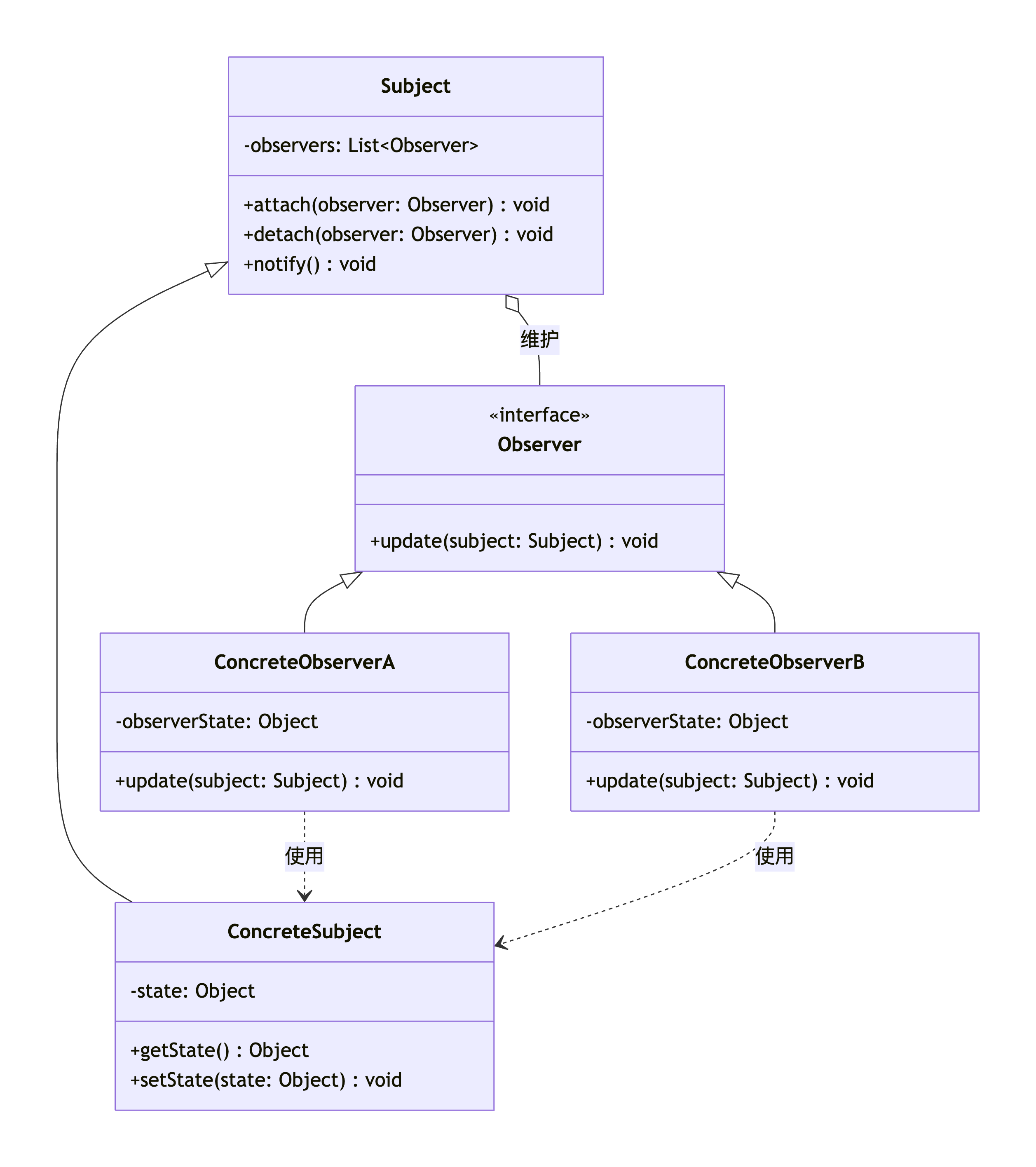 deepseek_mermaid_20251210_7615f0