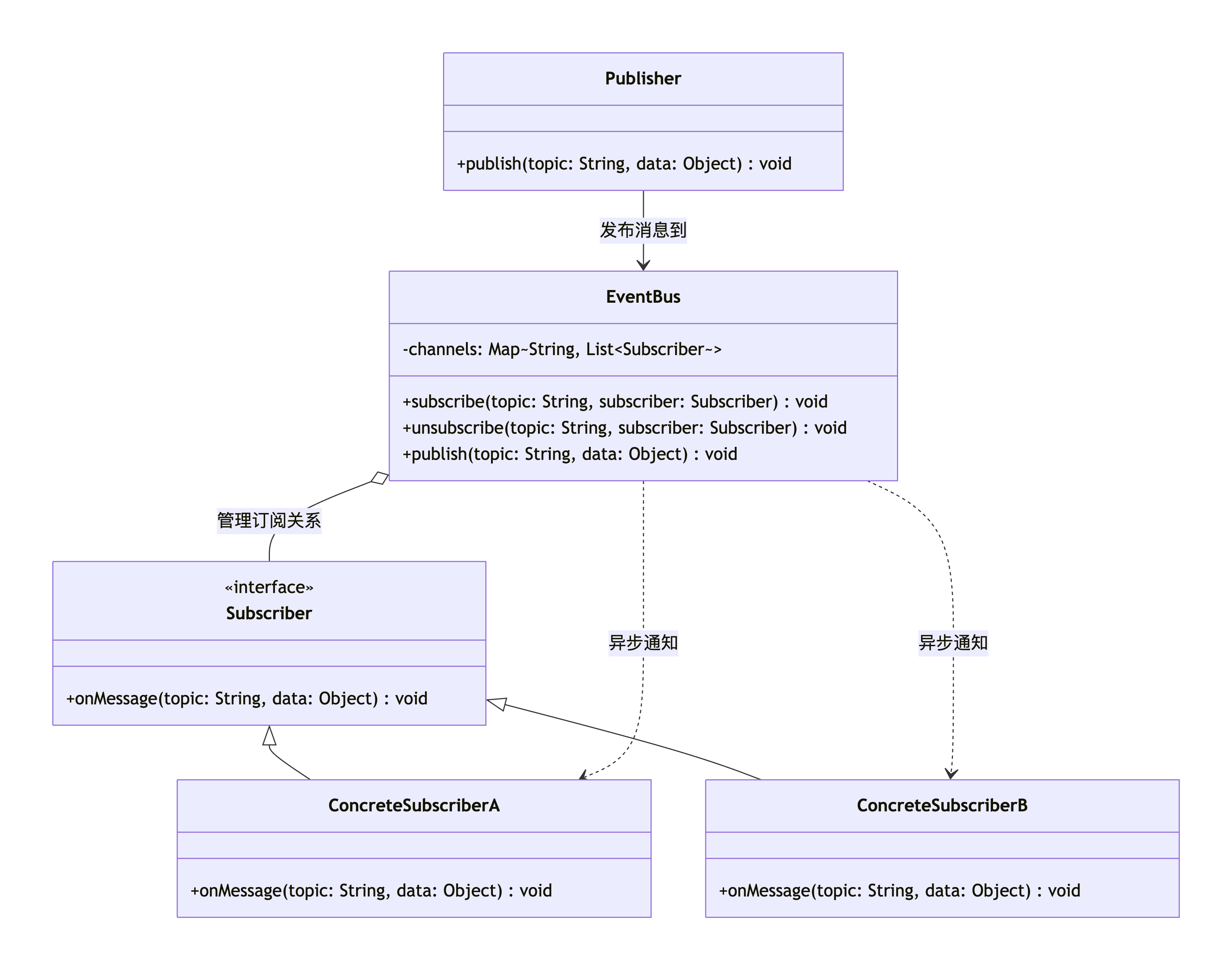 deepseek_mermaid_20251210_1a268d