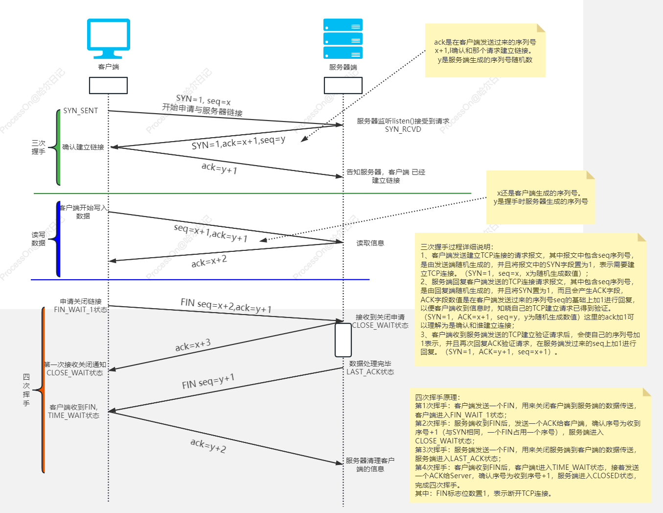 Java基础面试题下