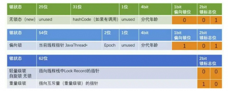 java 并发编程面试（1）