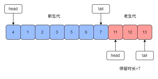 缓存原理