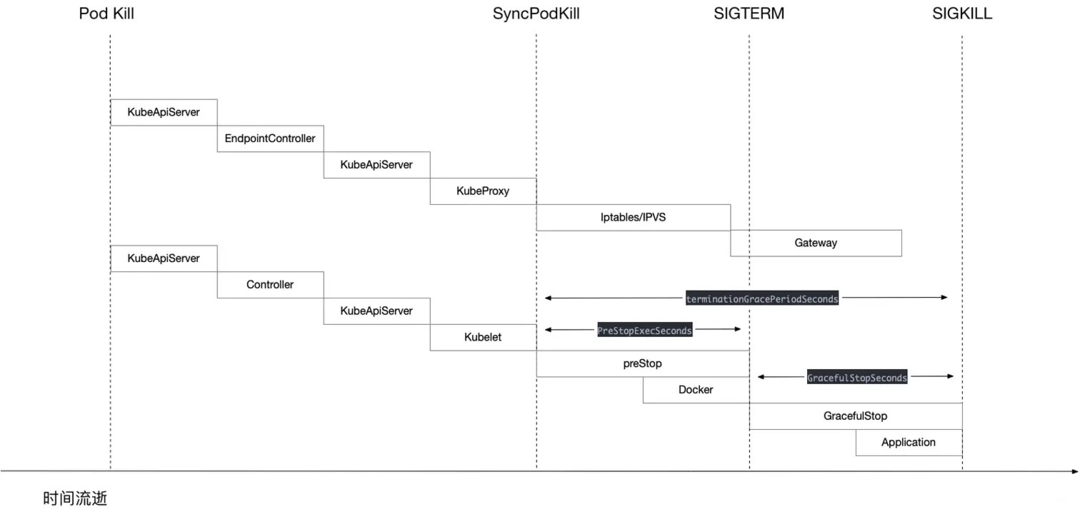 详解Kubernetes Pod优雅退出