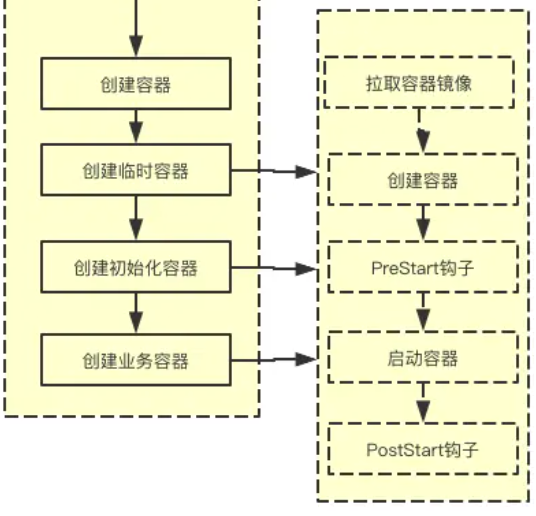 Kubernetes容器生命周期 —— 钩子函数详解（postStart、preStop）