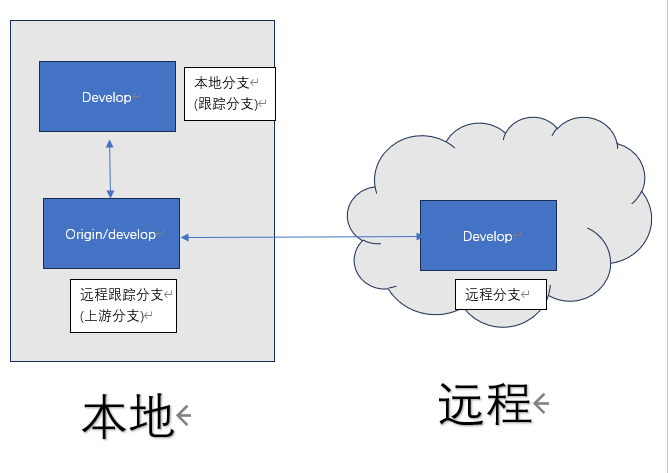 git_2024-07-30_10-09-48