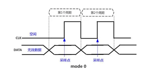 SPI协议