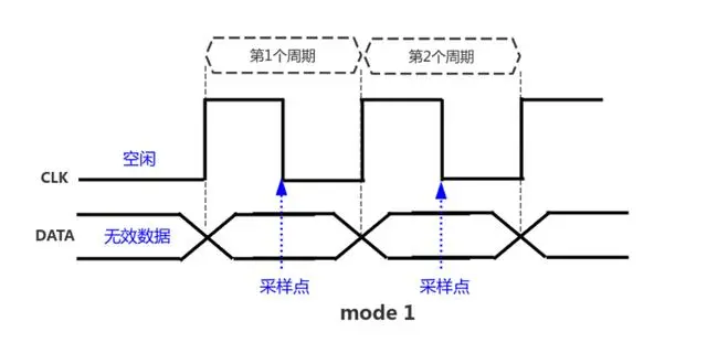 SPI协议