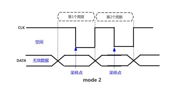 SPI协议