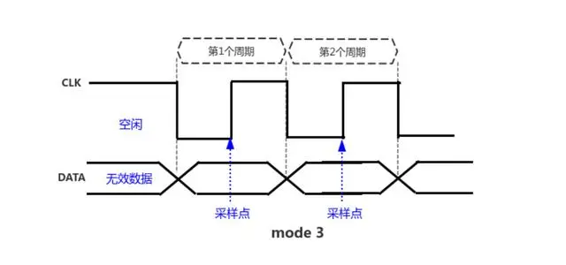 SPI协议