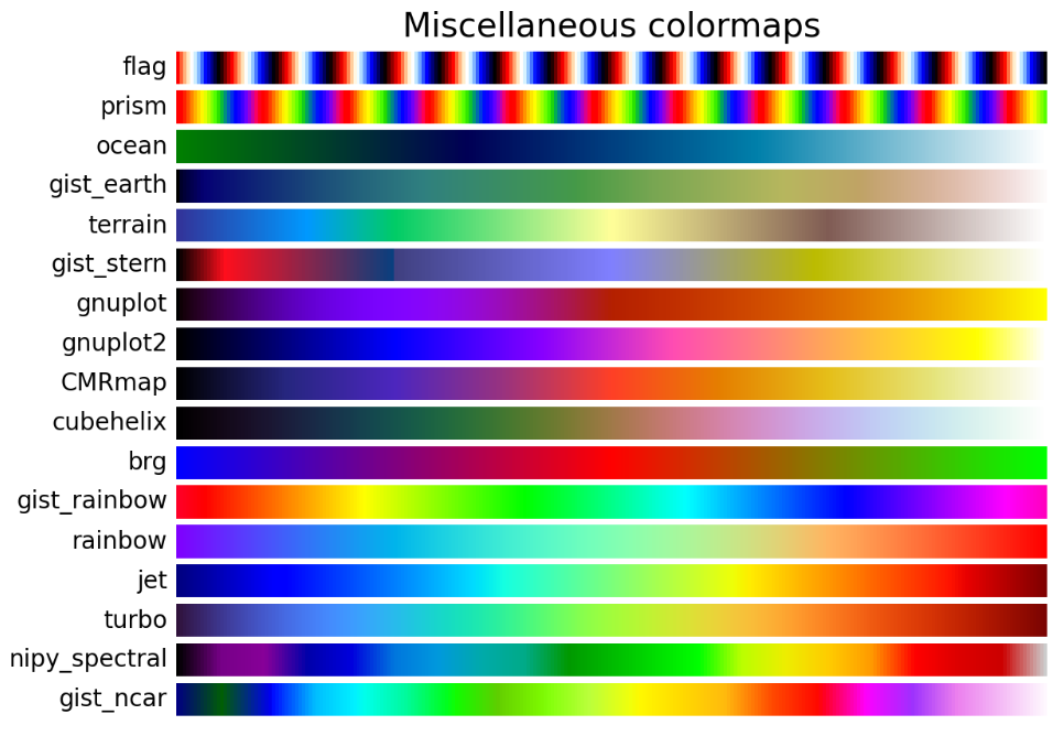 matplotlib 颜色速查