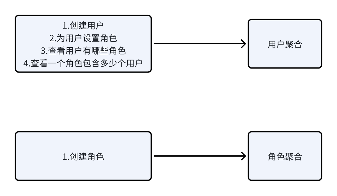 这是DDD建模最难的部分（其实很简单）