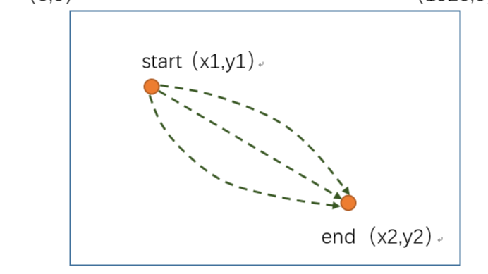 Python模拟鼠标轨迹