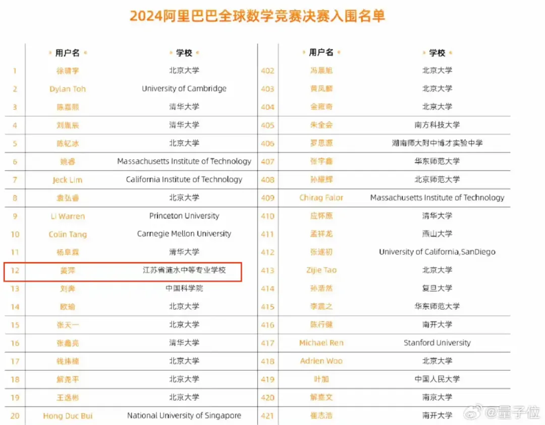 17歲中專女生勇奪2024阿里全球數學賽12名好成績，今天，站在程式設計師的視角，我們來聊聊數學對程式設計的價值與意義...