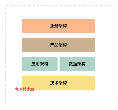 从需求分析、产品设计到部署交付各阶段说明