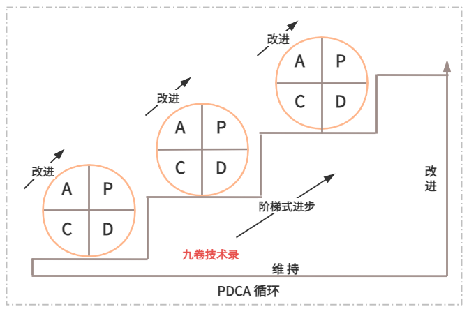 特斯拉CEO埃隆马.斯克的五步工作法，怎么提高工程效率加速产品开发？