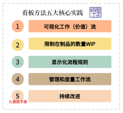 看板方法五大核心实践