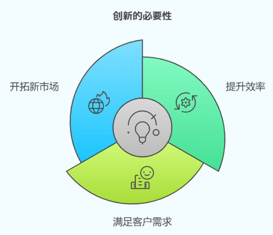 生意的本质是什么？几个关键概念的理解