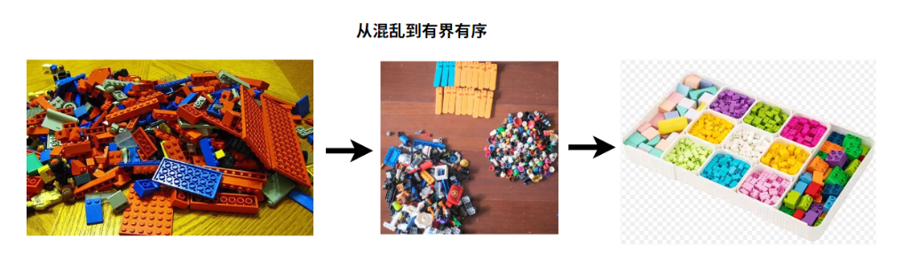 程序有自己的边界
