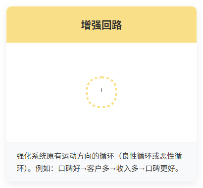 系统思维-增强回路