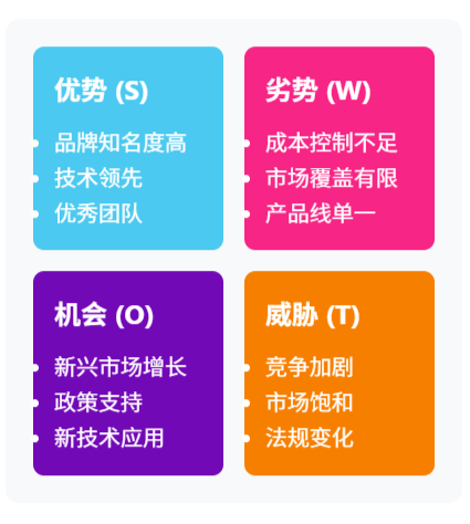 SWOT 分析