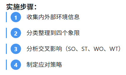 实施步骤