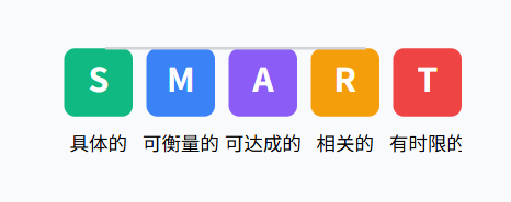 SMART 原则
