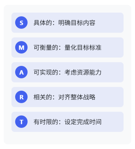 SMART 原则各步骤