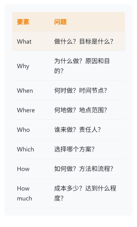 6W2H 要素