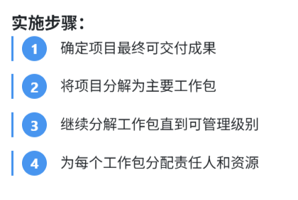 WBS 工作分解法 实施步骤