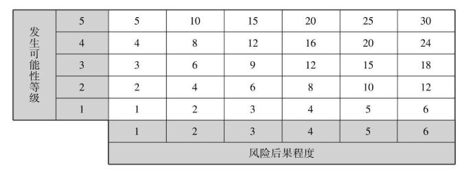 风险矩阵图定量